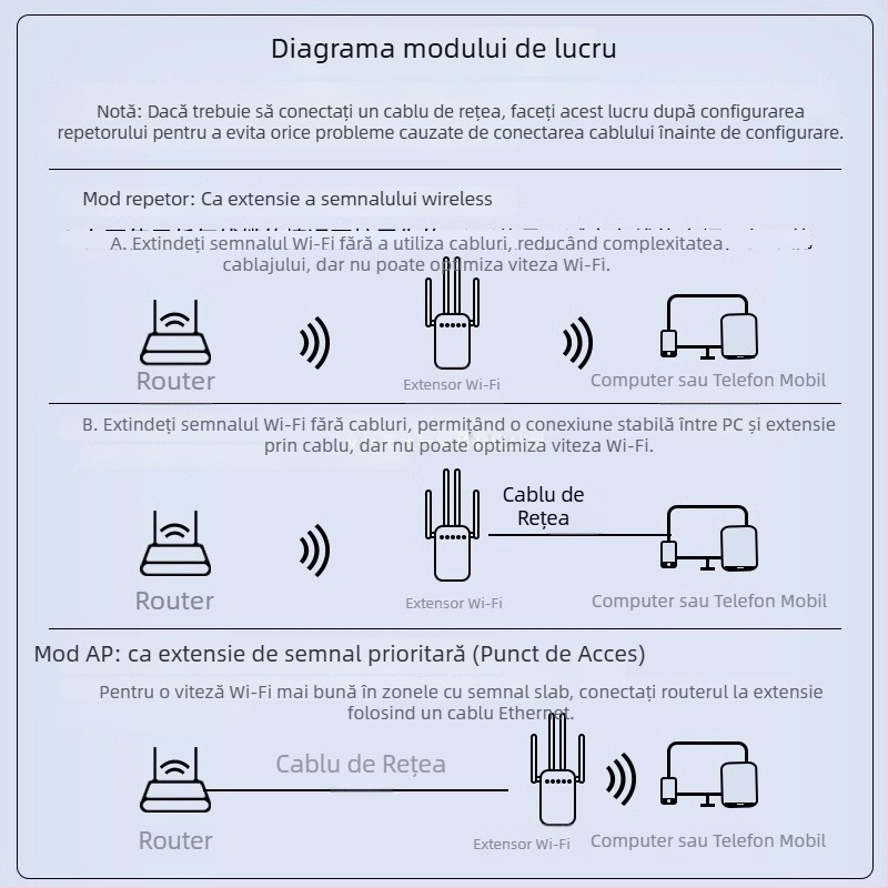 Daerwen Amplificator de semnal WiFi și Repetor fără fir cu router Gigabit prin cablu, 1200 Mbps