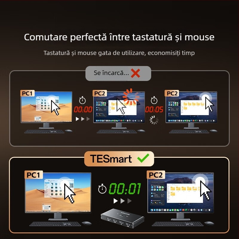 Comutator KVM, model KVM-10, 1080p, compatibil universal, pentru videoconferințe