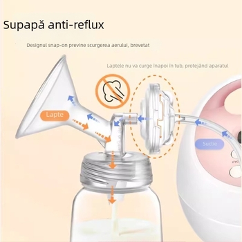 Set accesorii pentru pompă electrică de sân compatibilă cu S1: duckbill valve, horn cover, bottle isolation valve