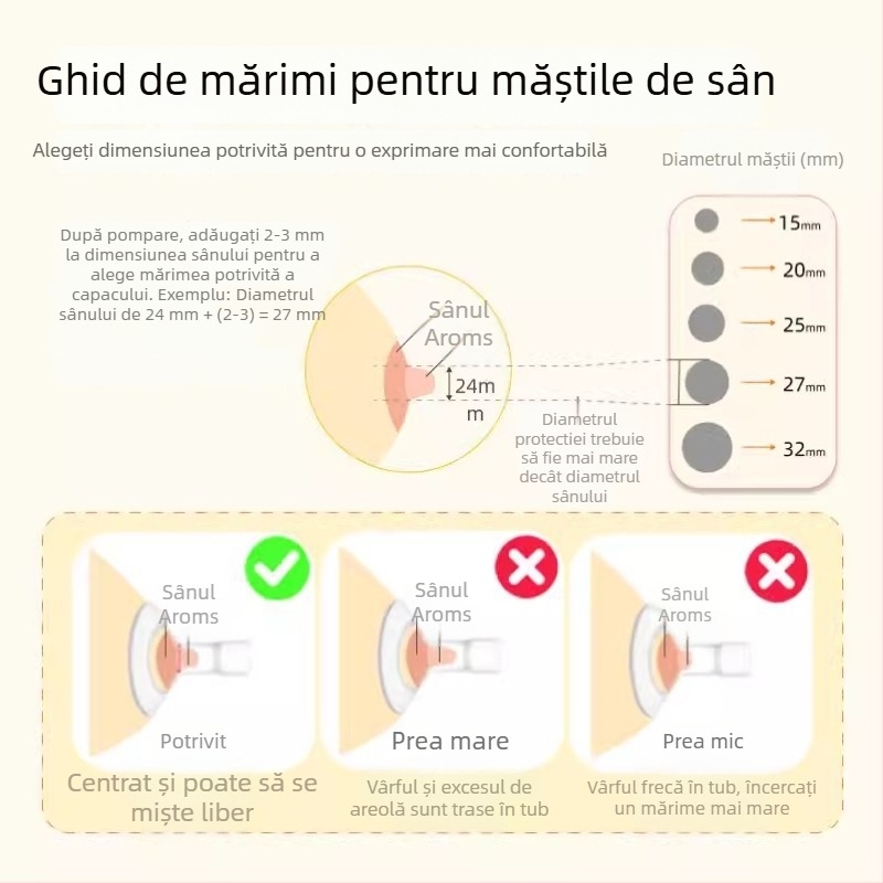 Set accesorii pentru pompă electrică de sân compatibilă cu S1: duckbill valve, horn cover, bottle isolation valve