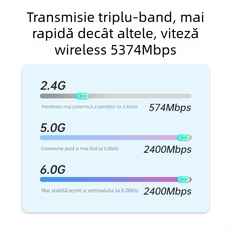 Cardă de rețea wireless PCIe WiFi 6 tri-band 2,4/5/6 GHz Bluetooth 5.3 AX210 5374 Mbps