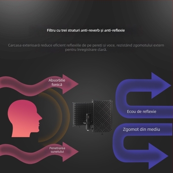 Capac de izolare fonică pentru microfon – J.i.a M3/M5, accesorii audio, absorbție a zgomotului, metal pliabil