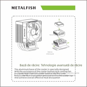 Cooler CPU Prism 1600, 6 conducte termice, lagăr hidraulic, răcire cu aer