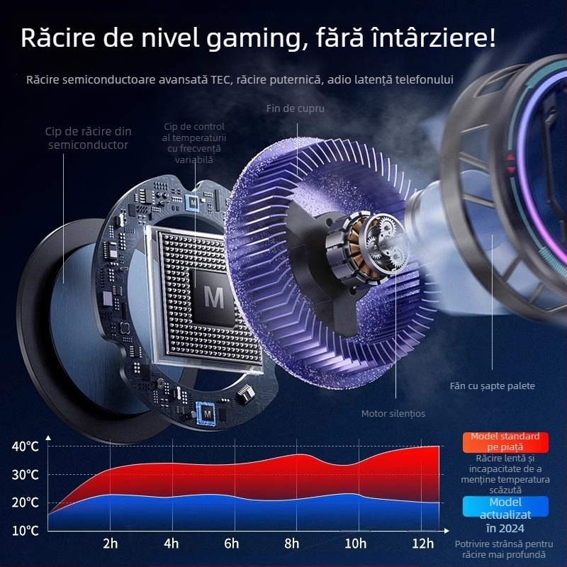 Răcitor magnetic pentru telefon cu răcire semiconductoră, suport de birou sau podea, răcire rapidă