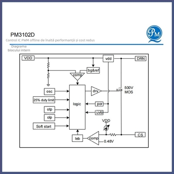 PM3102D IC de control PWM offline pentru sursă de alimentare AC/DC auxiliară