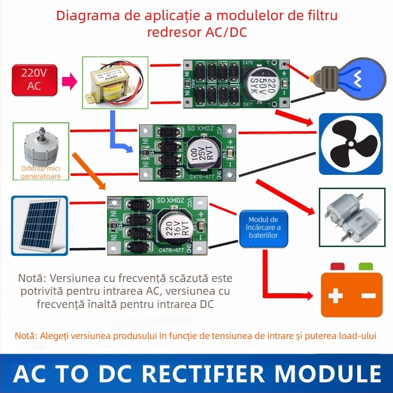Modul de rectificare cu filtru AC/DC — sursă de alimentare cu comutare, 0-9V/20V/30V, 1-3A