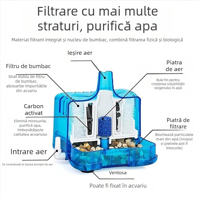 Filtru de acvariu Friendly – filtrare compactă, greutate 165 g, Material: Alt