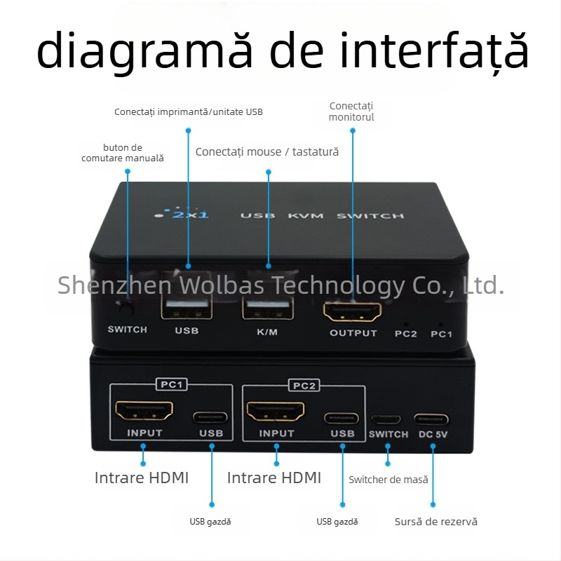 KM-H201B comutator KVM USB HDMI/DP, 2 gazde, dual-monitor, 3840x2160@60Hz