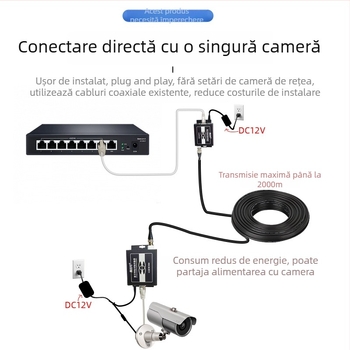 Convertor video — Transmițător/Extender coaxial pentru rețeaua PLC a liftului, 720p, Nu este suportată trezirea la distanță, Nu este suportată gestionarea energiei, Model 705