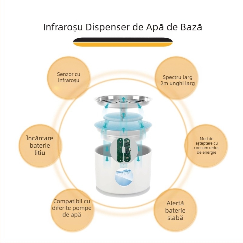 PCBA pentru fântână de apă cu infraroșu pentru animale de companie — model afu-ysj-hw-01; potrivită pentru câini și pisici; detașabilă; aplicația nu este suportată.