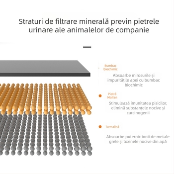 Dispenser de apă pentru animale de companie, 1.5S, element de filtrare cu piatră Maifan și filtru din cărbune activ