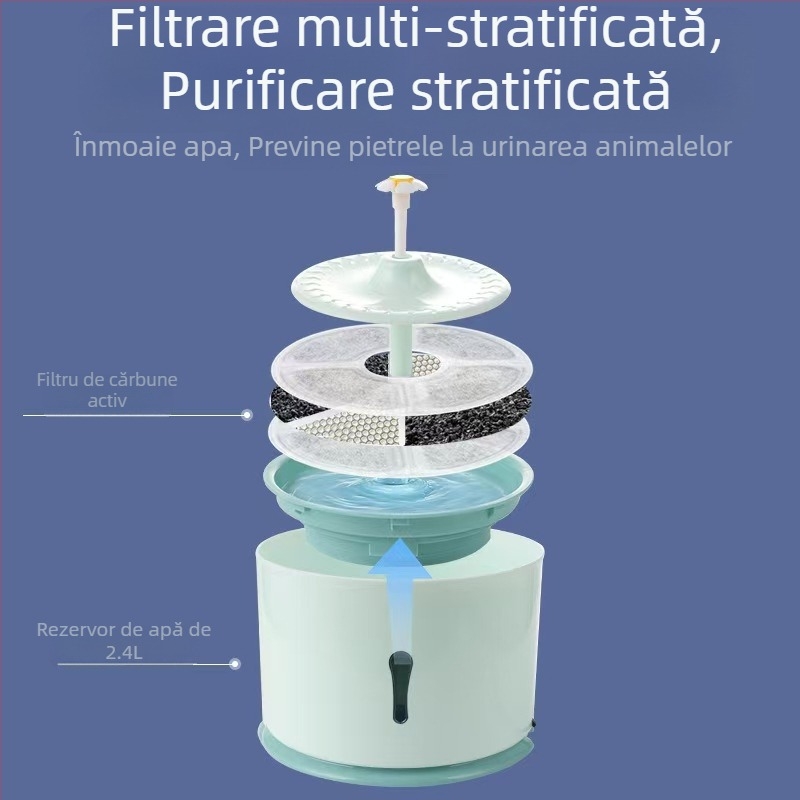 Dispenser de apă pentru pisici cu circulație automată și filtrare multiplă, din plastic
