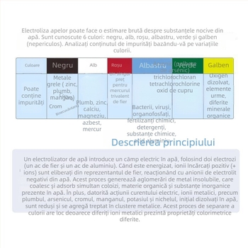 Analizator online pentru calitatea apei cu electrozi din fier și aluminiu pentru apă potabilă de acasă – testarea metalelor grele