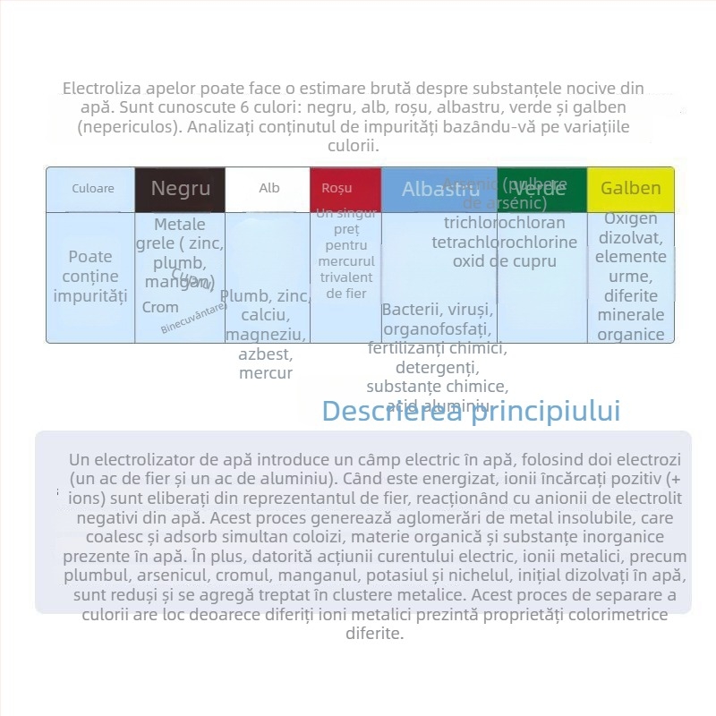 Analizator online pentru calitatea apei cu electrozi din fier și aluminiu pentru apă potabilă de acasă – testarea metalelor grele
