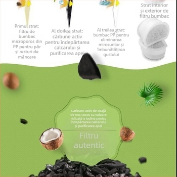 Element filtrant din carbon activ pentru fântâna automată PetSafe – pentru câini și pisici, pachet 8 buc.