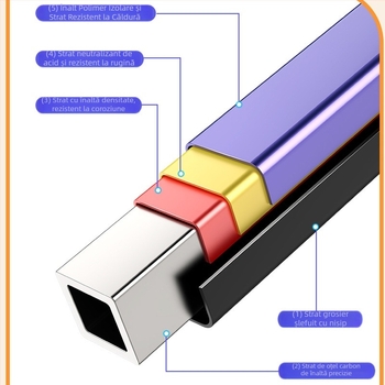 Raft extensibil pentru chiuvetă – Organizator multifuncțional pentru oale, depozitare în interiorul dulapului, oțel carbon, stil modern minimalist