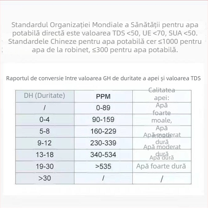 Analizator online de calitate a apei pentru apă potabilă, testarea metalelor grele