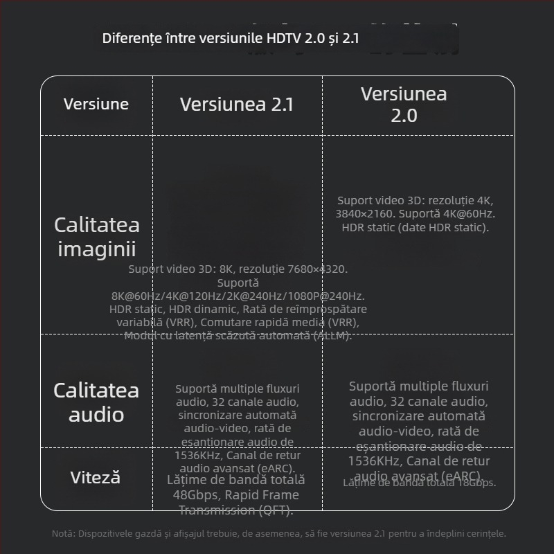 Flash repairman adaptor HDTV masculin către HDTV feminin, cu LED — Suport UHS-II 2.1, 8K@60Hz, disponibil în 2025