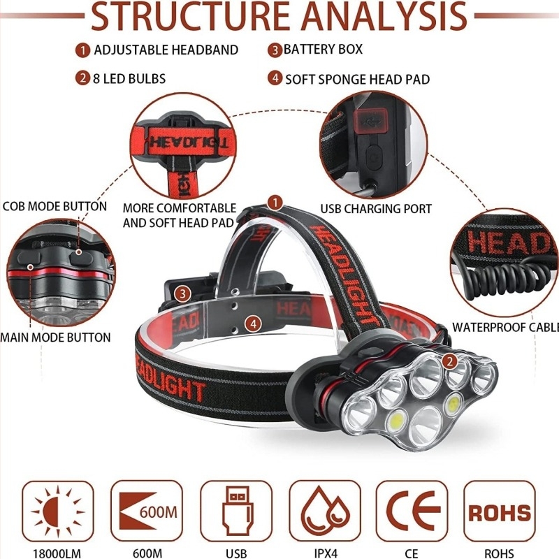 Lampa frontală LED cu COB LED, rezistentă la apă, 20W, 2x18650, rază 200–500 m