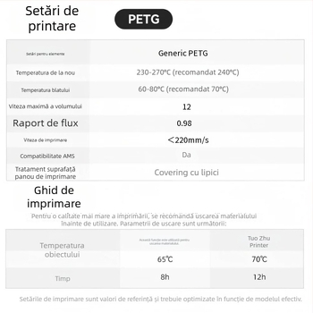 Filament PLA pentru imprimantă 3D, Coridi, lungime 330 m, densitate 1,25 g/cm³
