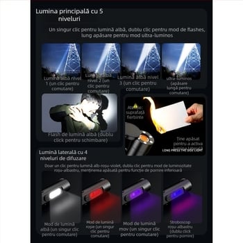 Lanternă compactă reîncărcabilă pentru breloc, cu cip LED Waiord, lampă magnetică pentru exterior/autoturism