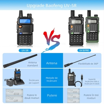 Baofeng UV-S9 Pro radio portabil, încărcare USB directă, 128 canale, rază 5–10 km, ieșire RF 1/4/8 W, baterie Li-Ion