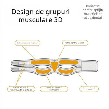 Centură pelviană pentru recuperare postpartum și separare a simfizei pubiene – Endurancex NLKS-9651, Lycra