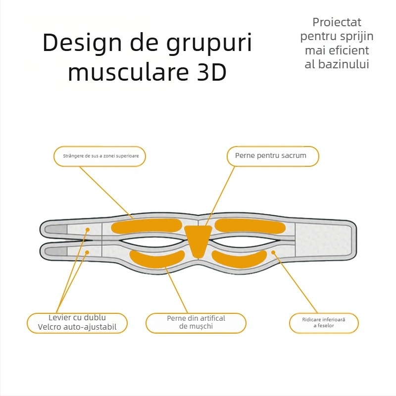 Centură pelviană pentru recuperare postpartum și separare a simfizei pubiene – Endurancex NLKS-9651, Lycra