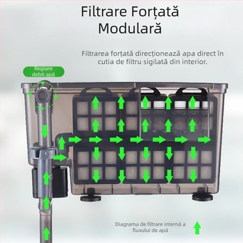 Filtru de acvariu montat pe perete, eliminare peliculă de ulei, oxigenare și purificare cu circulație a apei în trei moduri; pompă externă compactă, silențioasă, în stil cascadă