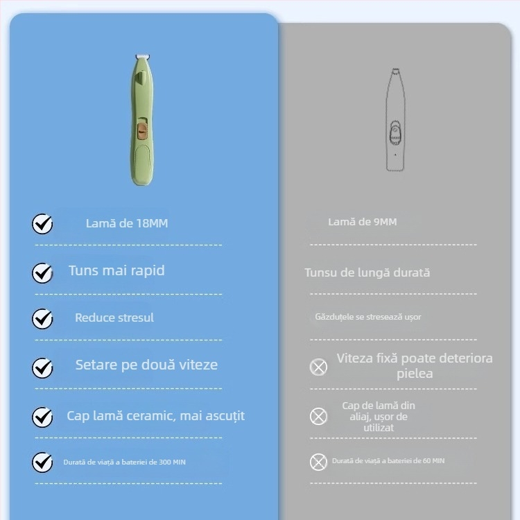 Mașină electrică de tuns blana la lăbuțele pisicii — instrument de îngrijire a animalelor de companie