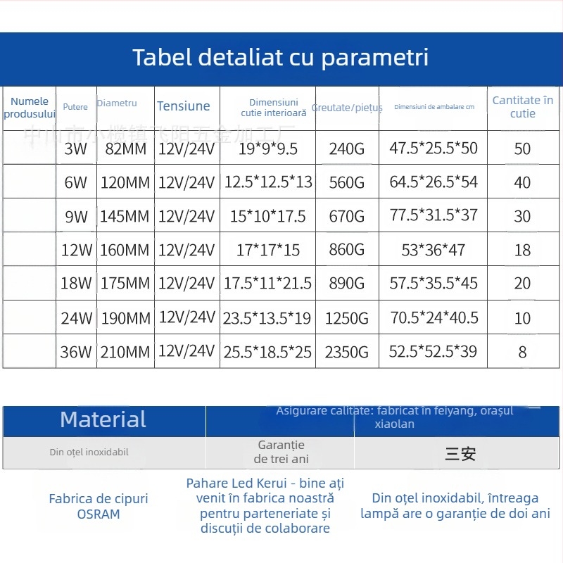 Feiyang FY-6110 Lumină subacvatică, oțel inoxidabil, RGB, 18W, IP68, fascicul de 180°