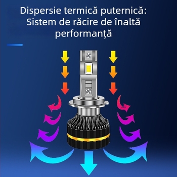 Faruri LED pentru mașină, potrivire universală, becuri H7/H4/H11/H1/H3/9005, 150W 12V, 20000LM, IP68, durată de viață 50000h
