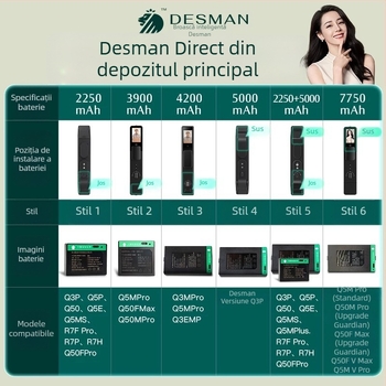 Deshmann Încuietoare inteligentă Q5MPuls, Q5MPro, Q50FMax, Q50MPro cu baterie litiu – Huabaotong