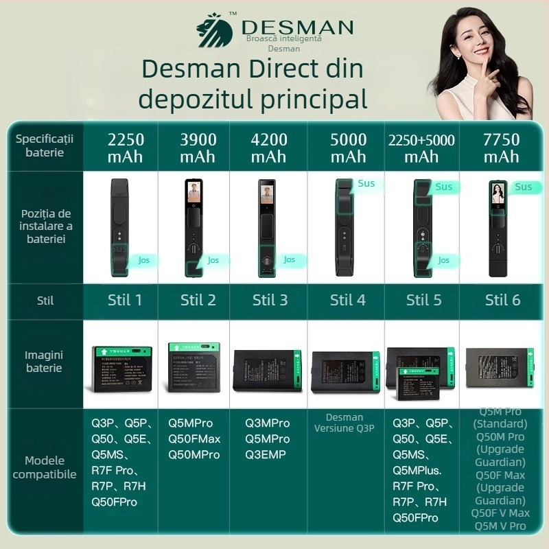 Deshmann Încuietoare inteligentă Q5MPuls, Q5MPro, Q50FMax, Q50MPro cu baterie litiu – Huabaotong