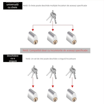 Cilindru de încuietoare pentru ușă de incendiu, cu nucleu din aluminiu sau cu nucleu din cupru, pentru uși de trecere, dimensiuni 30/40/45/50 mm