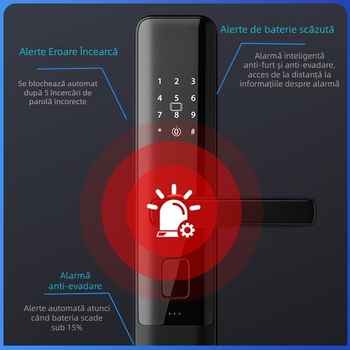 Încuietoare inteligentă pentru ușă cu amprentă și PIN, securitate nivel C, design modern minimalist, model SWR-B2-4, stocare amprente 30.000, deblocări 30.000, Solwell Technology