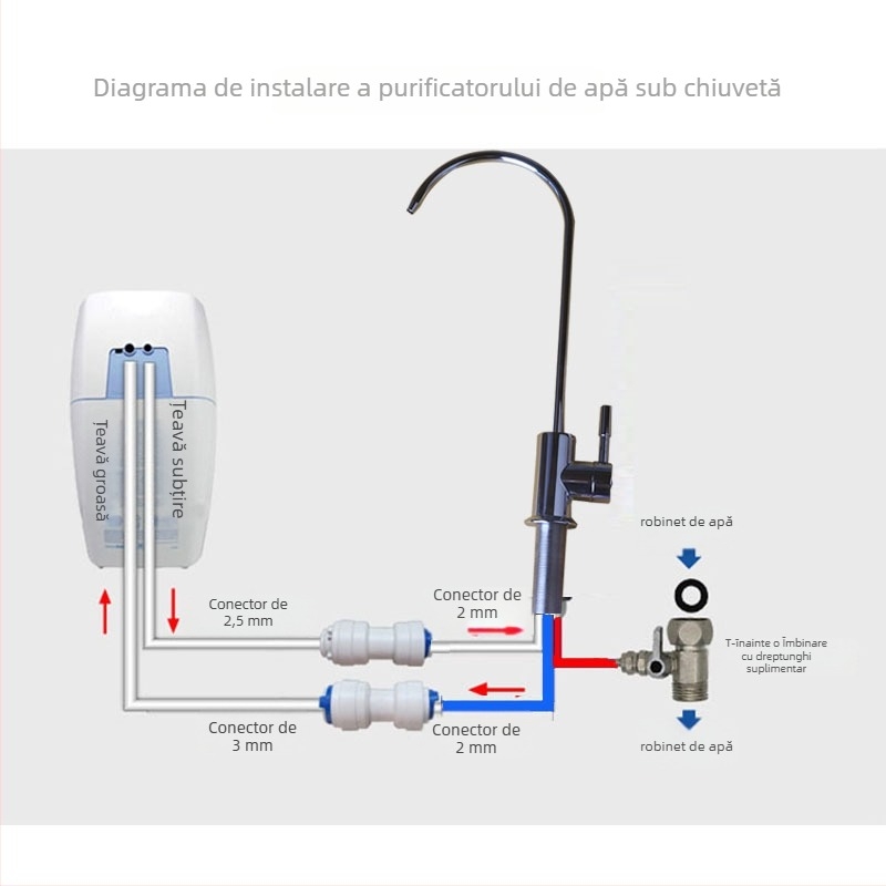 Valvă pentru purificator de apă SHNUOM, cupru, conectare terminală