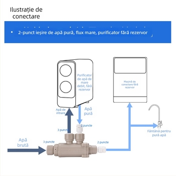 Valvă de distribuție 2-și 3-cai pentru purificator RO cu apă pură, conectat la conducte fără rezervor (POM)