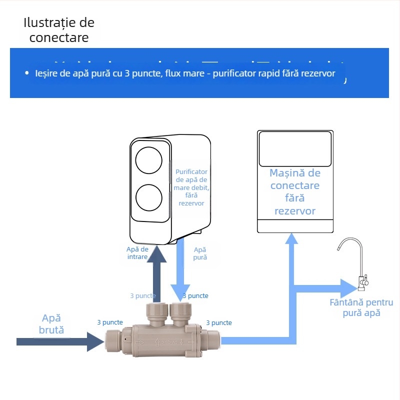 Valvă de distribuție 2-și 3-cai pentru purificator RO cu apă pură, conectat la conducte fără rezervor (POM)