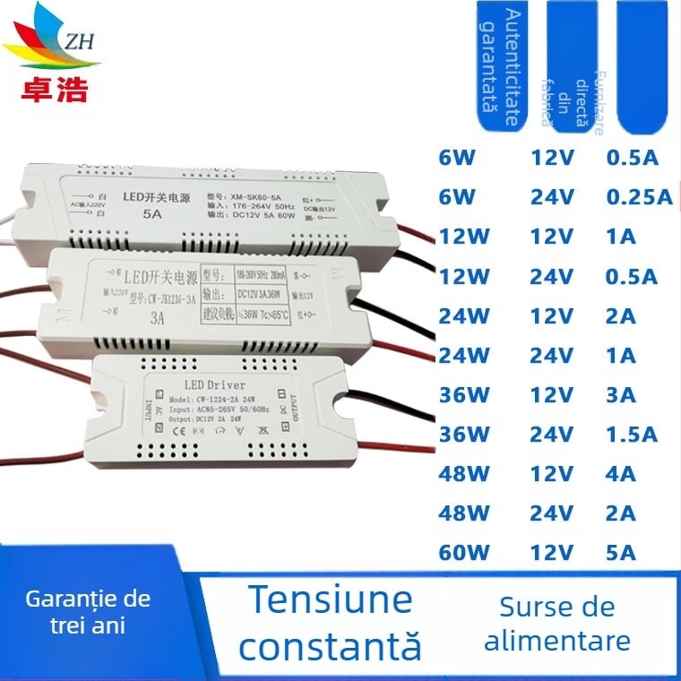 Sursă LED pentru bandă, intrare 12V/24V, puteri 6W/12W/24W/36W, sursă cu comutație, tensiune constantă, CE certificat