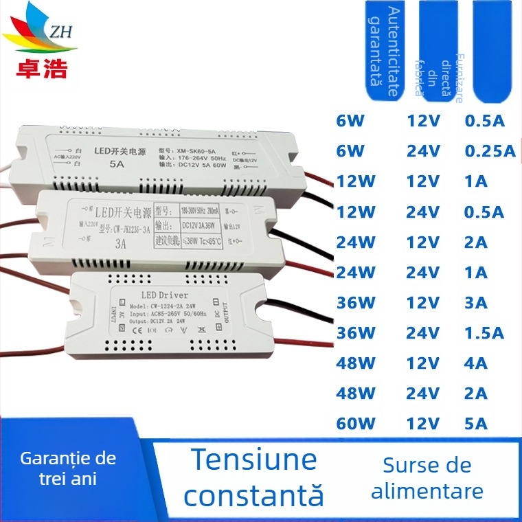Sursă LED pentru bandă, intrare 12V/24V, puteri 6W/12W/24W/36W, sursă cu comutație, tensiune constantă, CE certificat