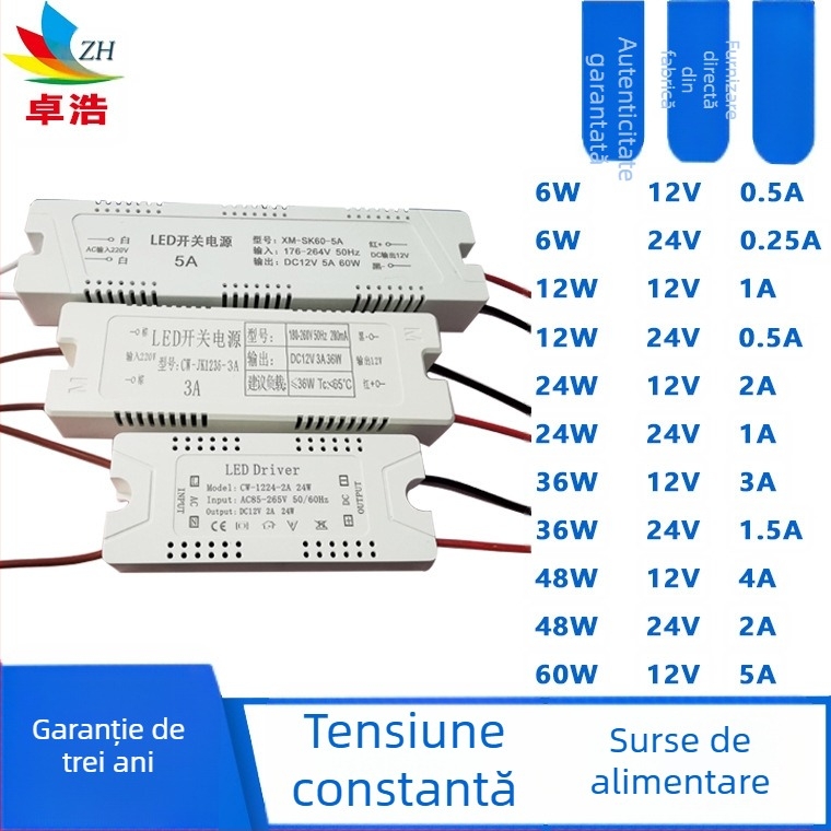 Sursă LED pentru bandă, intrare 12V/24V, puteri 6W/12W/24W/36W, sursă cu comutație, tensiune constantă, CE certificat