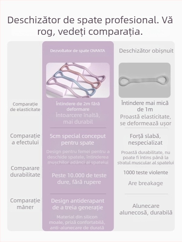 Figure-8 Bandă de rezistență din silicon – Ovanda Pull Exerciser, antrenament pentru spate, deschidere pentru umeri, bandă elastică pentru yoga acasă