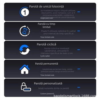 Lacăt de apartament cu parolă, lacăt inteligent pentru locuințe în chirie, gestionare la distanță, acces cu amprentă pentru chiriași, lacăt inteligent Tuya