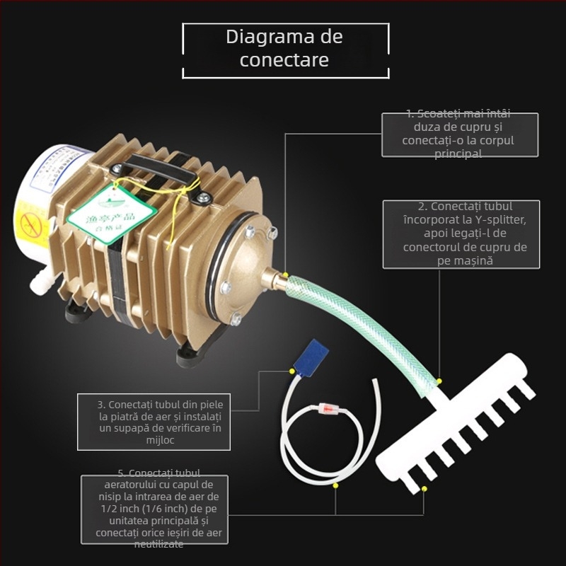 Pompă de aer electromagnetica pentru lacuri și creșterea peștilor — Brand SUNSUN/Sensen; Greutate: 5; Zgomot: 50 dB; Alimentare: AC