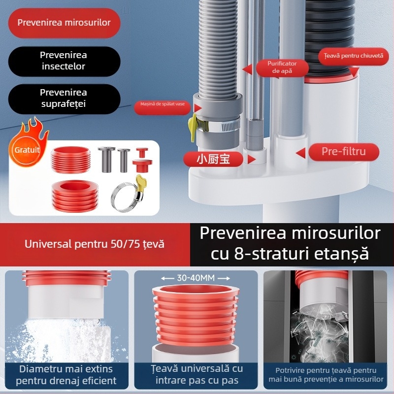 Scurgere chiuvetă bucătărie, divertor integrat multifuncțional cu 5 căi, ABS, procesare personalizabilă, anti-miros