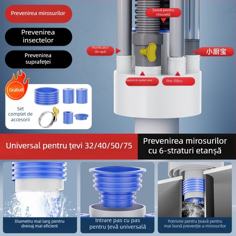 Scurgere chiuvetă bucătărie, divertor integrat multifuncțional cu 5 căi, ABS, procesare personalizabilă, anti-miros