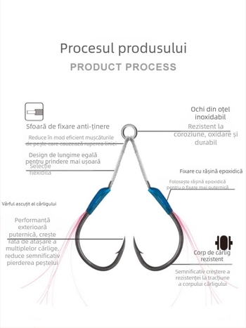 Cârlig de pescuit din fier, design slow-shake, cârlig dublu, cu vârf ascuțit, pentru pescuit marin din barcă