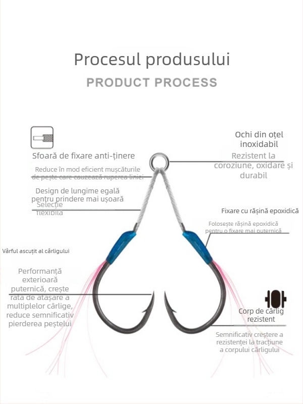 Cârlig de pescuit din fier, design slow-shake, cârlig dublu, cu vârf ascuțit, pentru pescuit marin din barcă