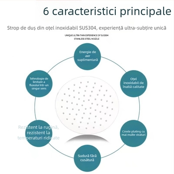 Cap de duș superior, oțel inoxidabil 304, Top Spray, funcție ploaie, filet universal pătrat